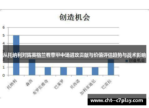 从托纳利对阵英格兰看意甲中场进攻贡献与价值评估趋势与战术影响