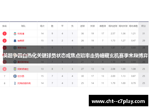 英超争四白热化关键球员状态成焦点赔率走势暗藏玄机赛季末段博弈